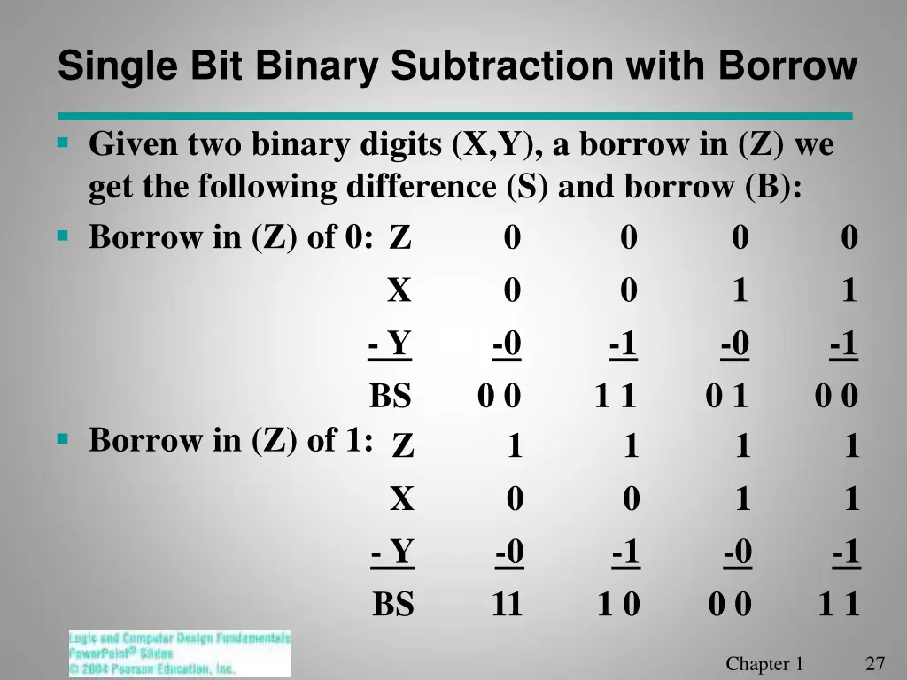 single bit binary subtraction with borrow