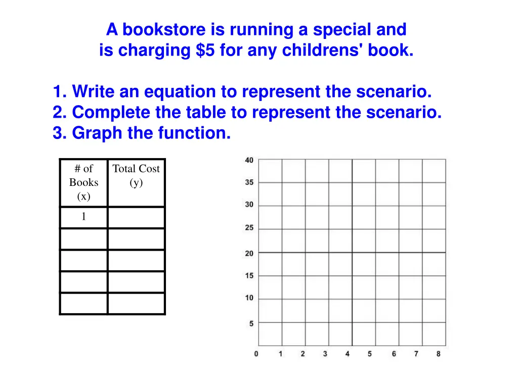 a bookstore is running a special and is charging