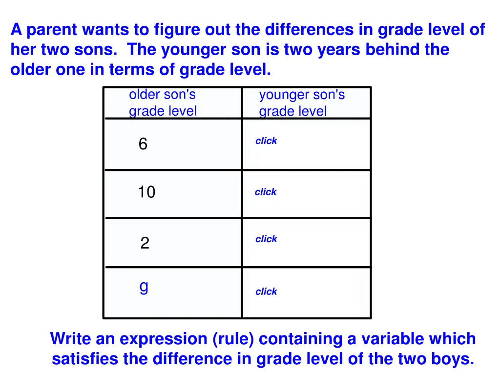 a parent wants to figure out the differences