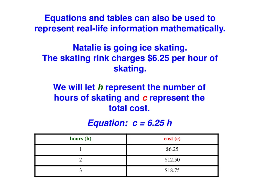 equations and tables can also be used