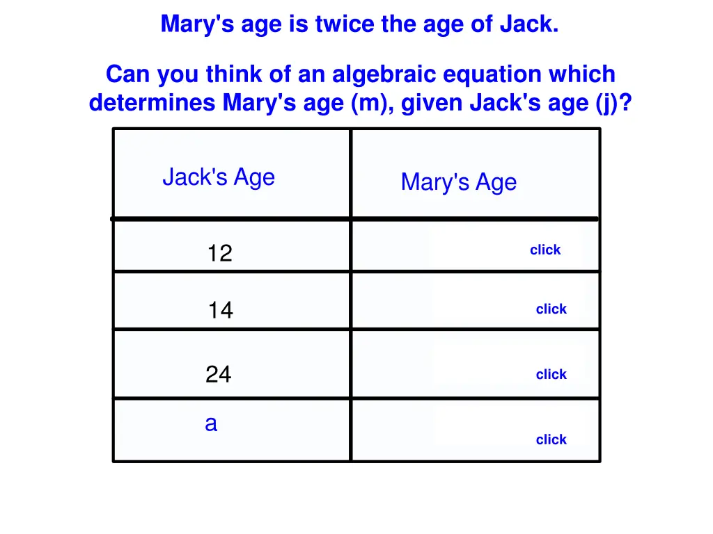 mary s age is twice the age of jack