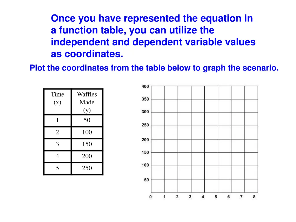 once you have represented the equation