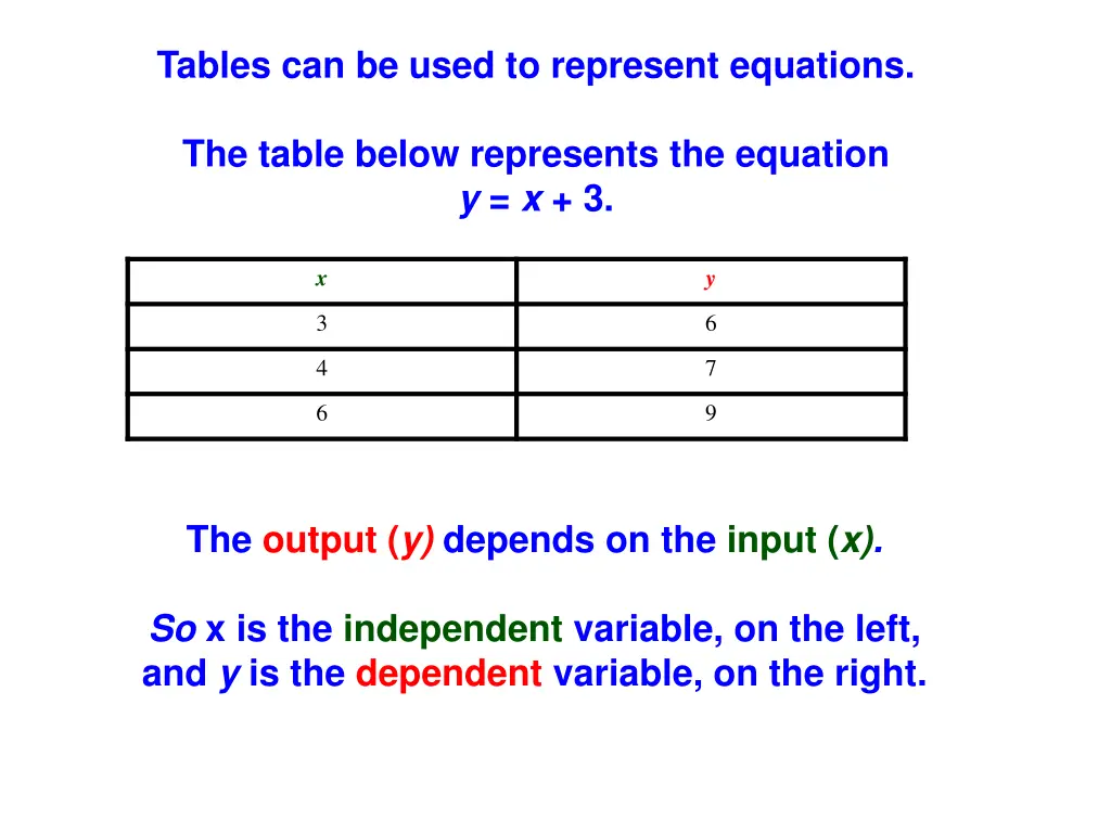 tables can be used to represent equations