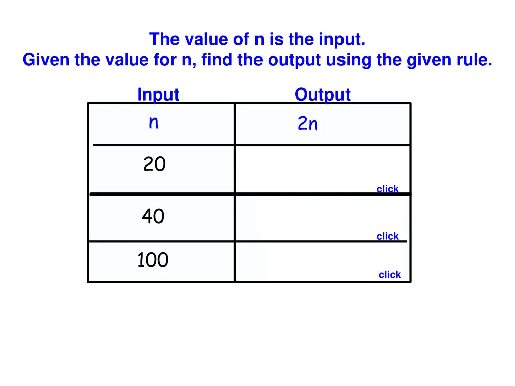 the value of n is the input