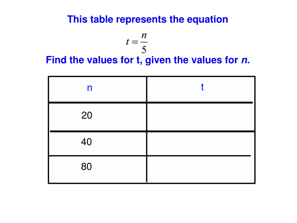 this table represents the equation