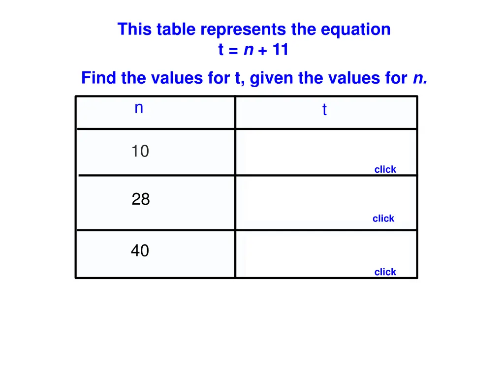 this table represents the equation t n 11