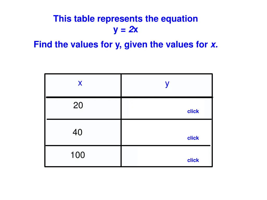 this table represents the equation y 2 x