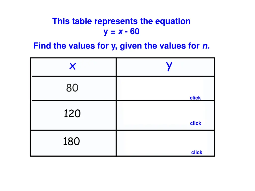 this table represents the equation y x 60