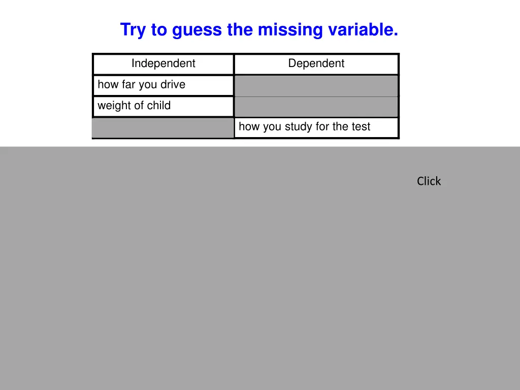 try to guess the missing variable