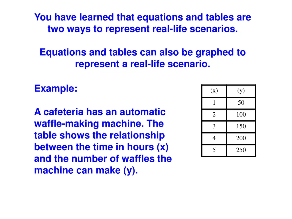 you have learned that equations and tables