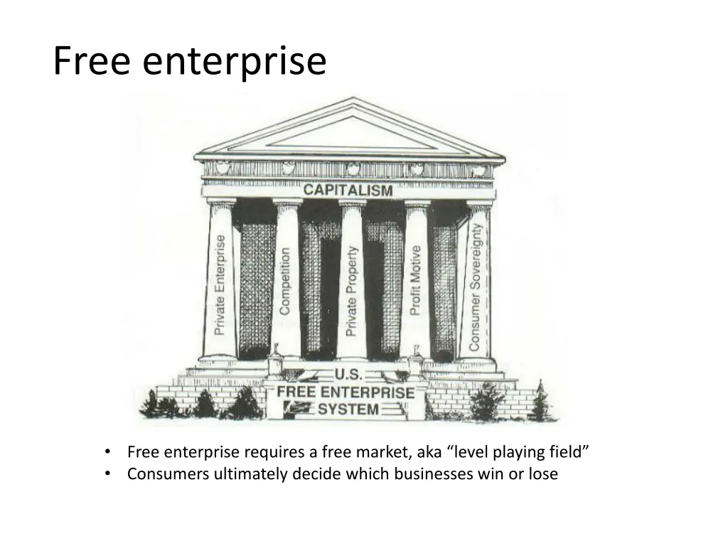 free enterprise