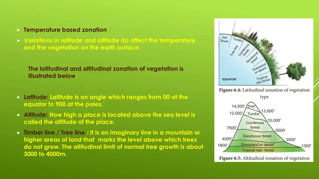 temperature based zonation