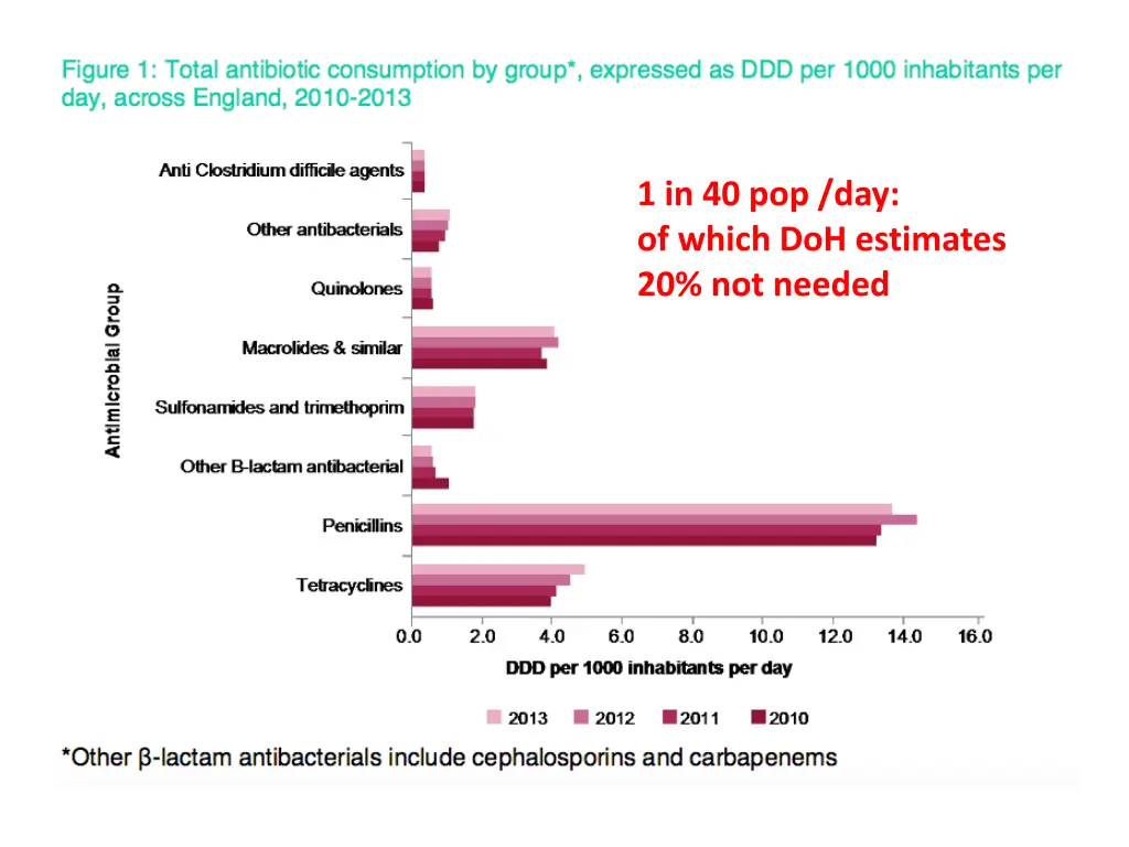 1 in 40 pop day of which doh estimates