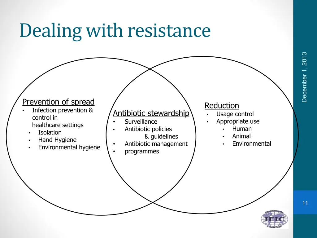 dealing with resistance