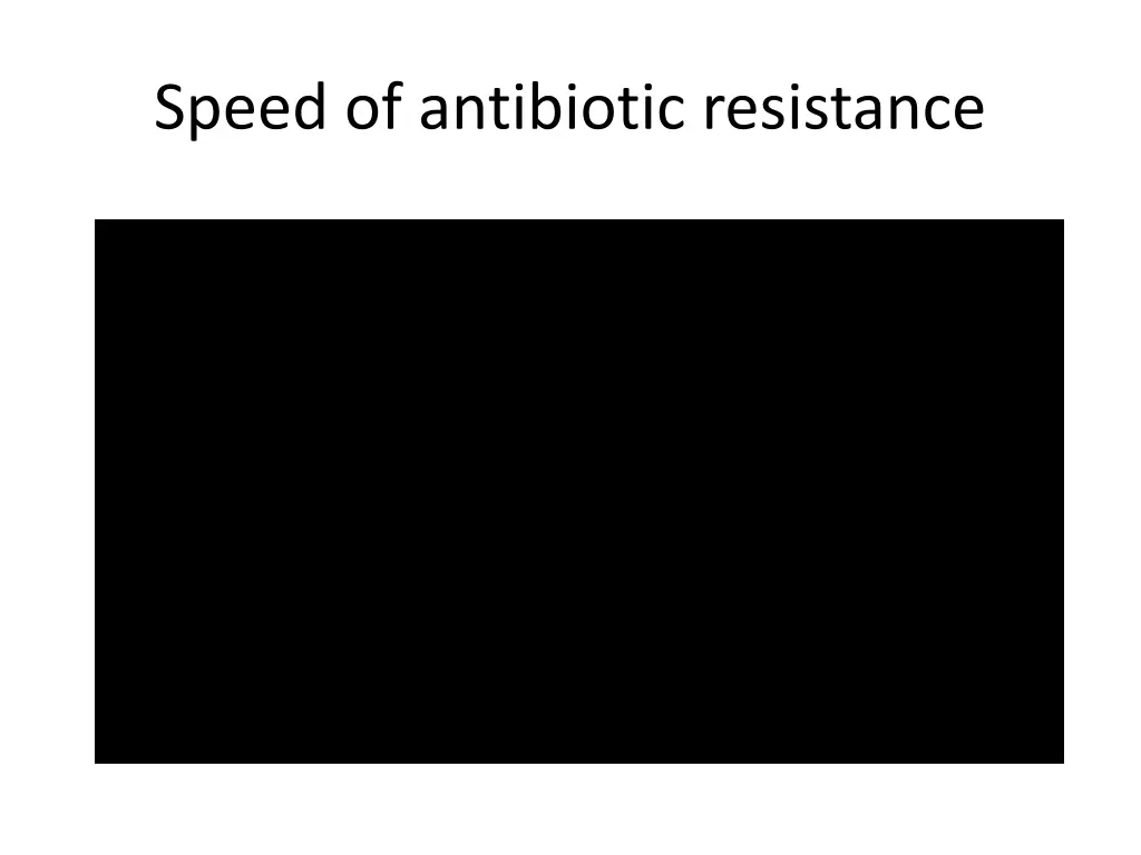 speed of antibiotic resistance