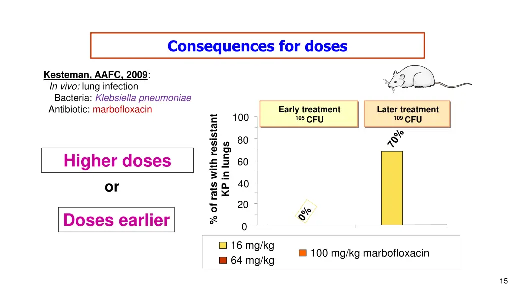 consequences for doses 1