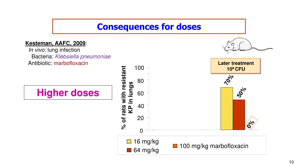 consequences for doses