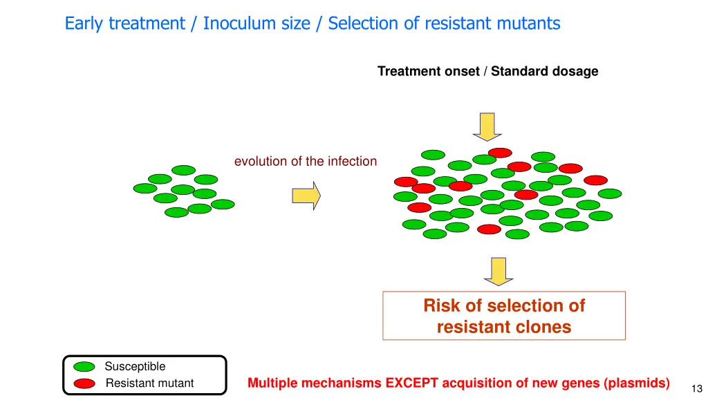 early treatment inoculum size selection