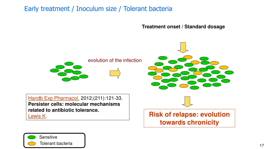 early treatment inoculum size tolerant bacteria