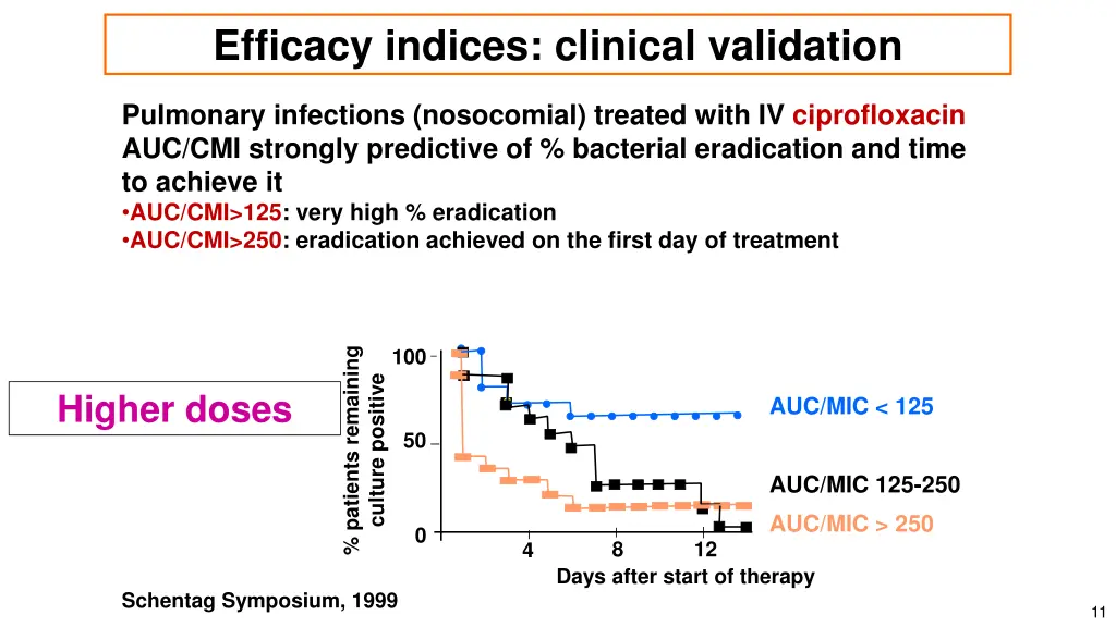 efficacy indices clinical validation