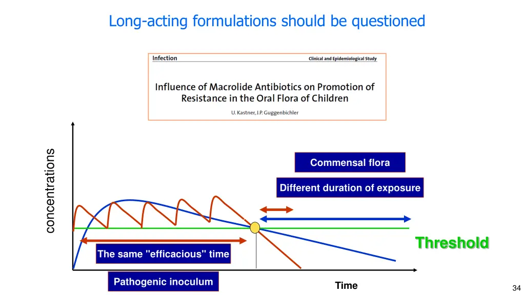 long acting formulations should be questioned