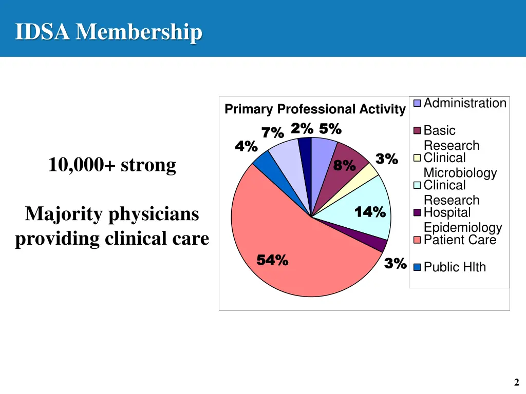 idsa membership