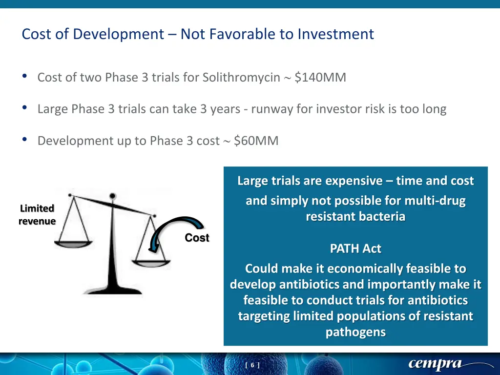 cost of development not favorable to investment