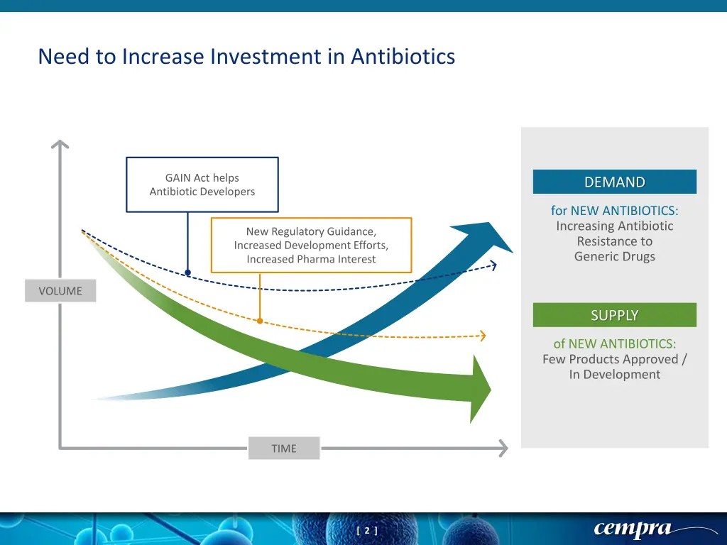 need to increase investment in antibiotics