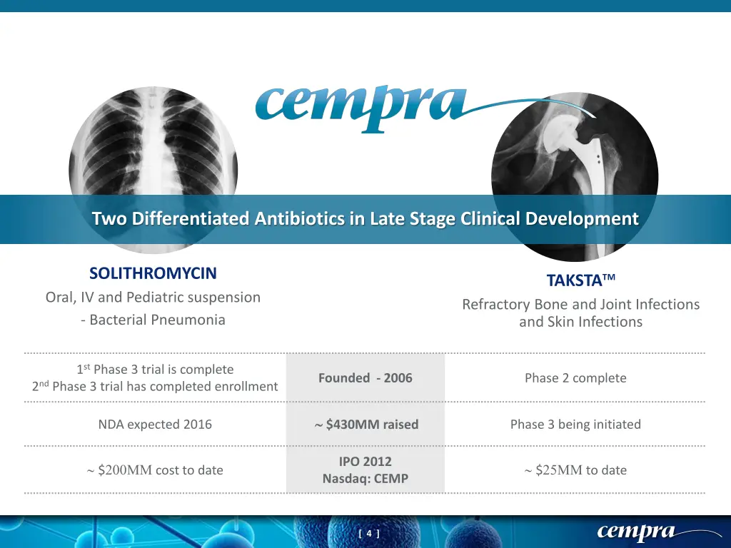 two differentiated antibiotics in late stage