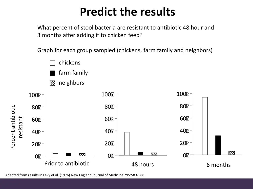 predict the results 1