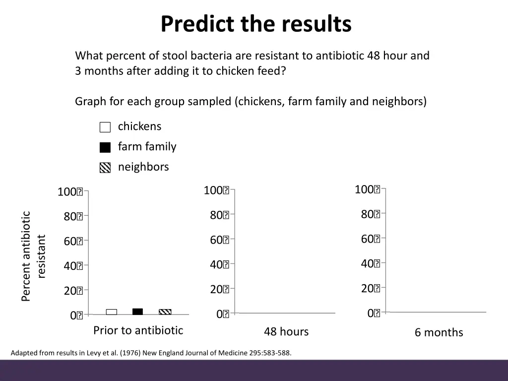 predict the results