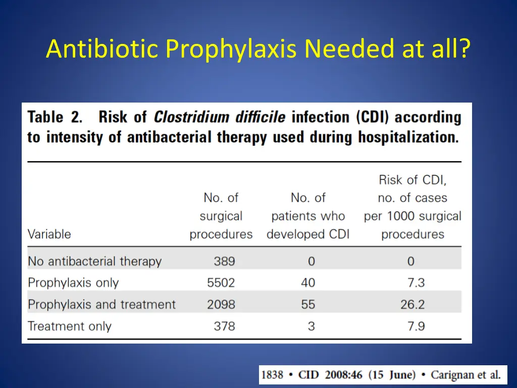 antibiotic prophylaxis needed at all