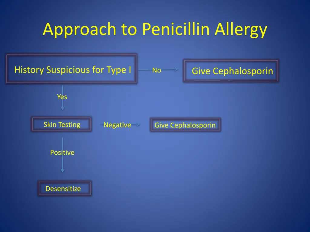 approach to penicillin allergy