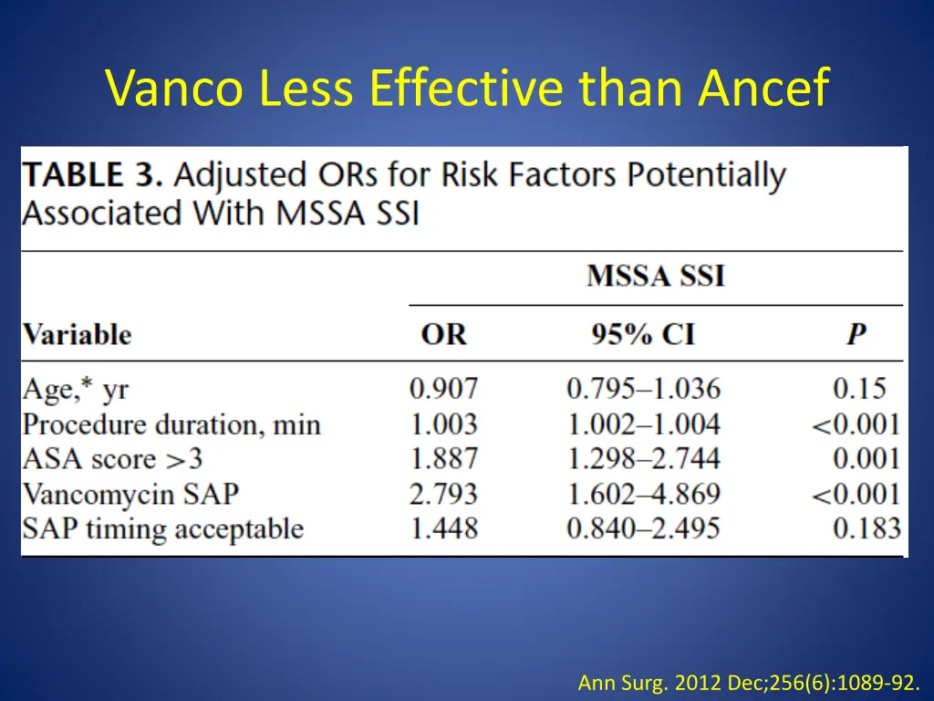 vanco less effective than ancef