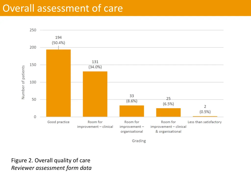 overall assessment of care