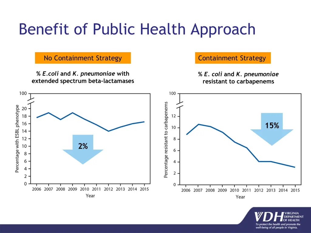 benefit of public health approach