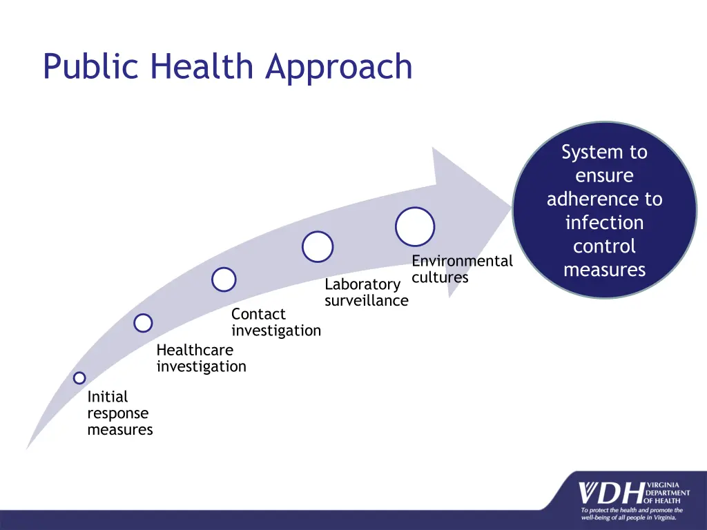 public health approach