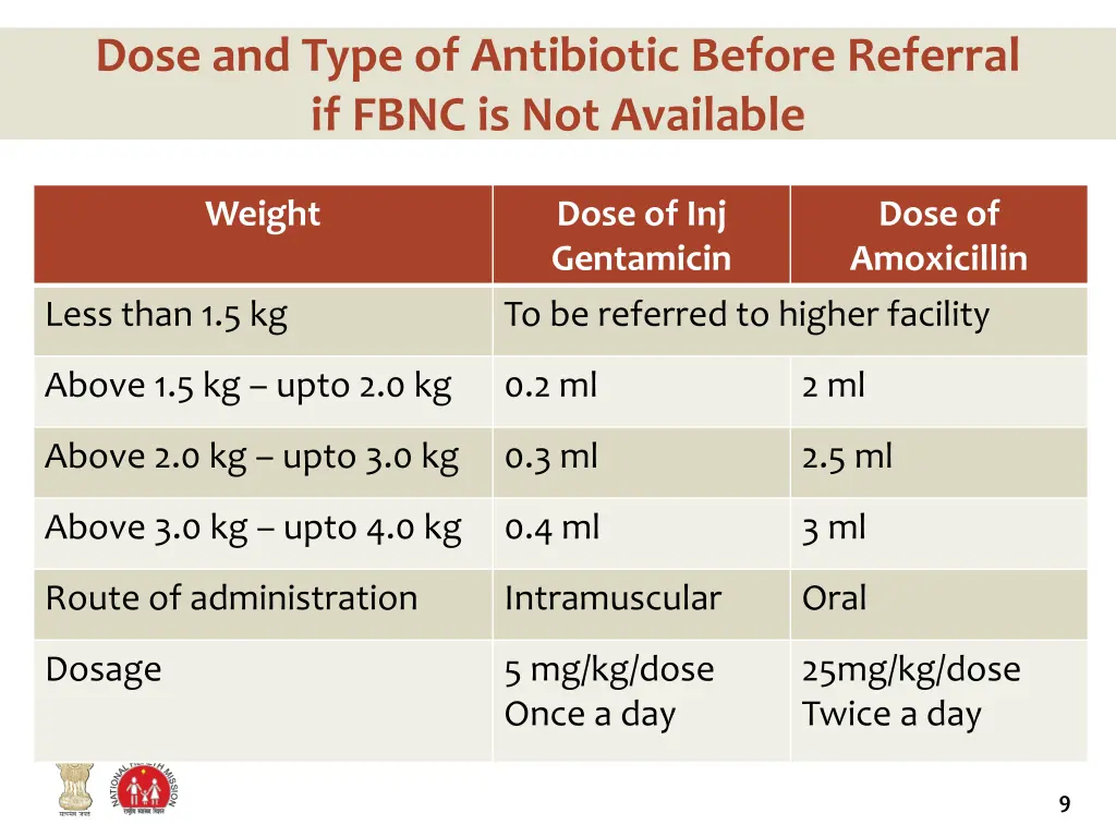 dose and type of antibiotic before referral