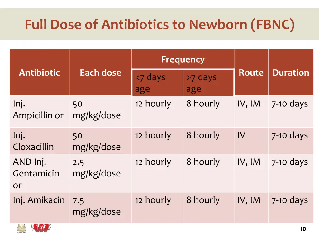 full dose of antibiotics to newborn fbnc