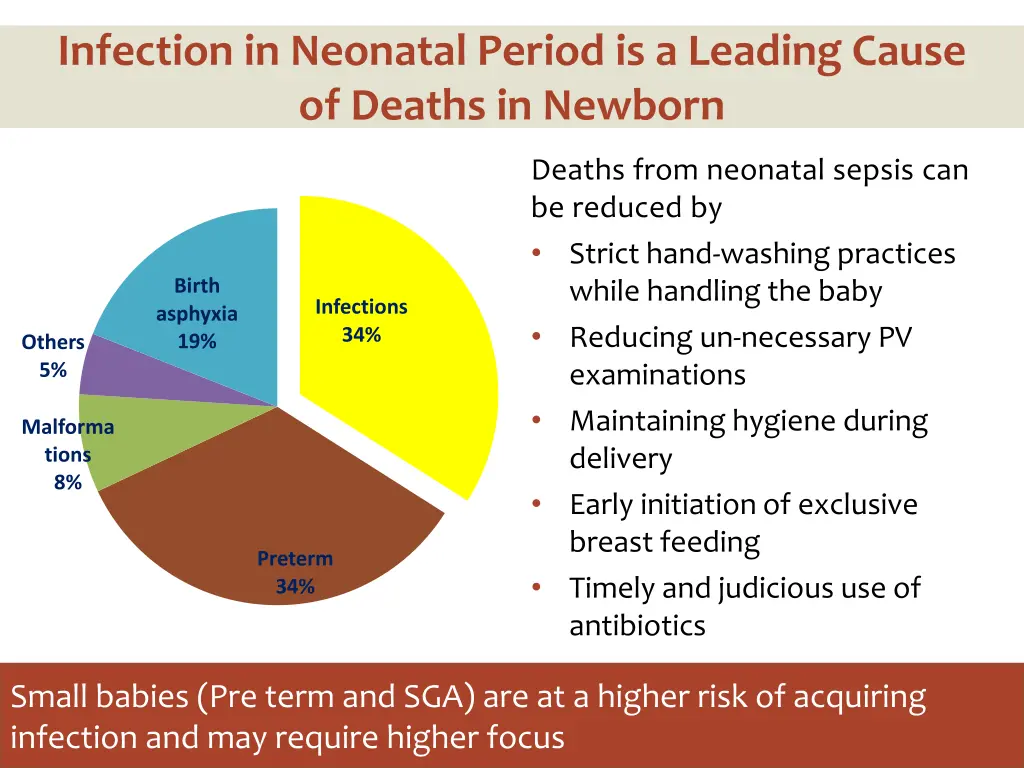 infection in neonatal period is a leading cause