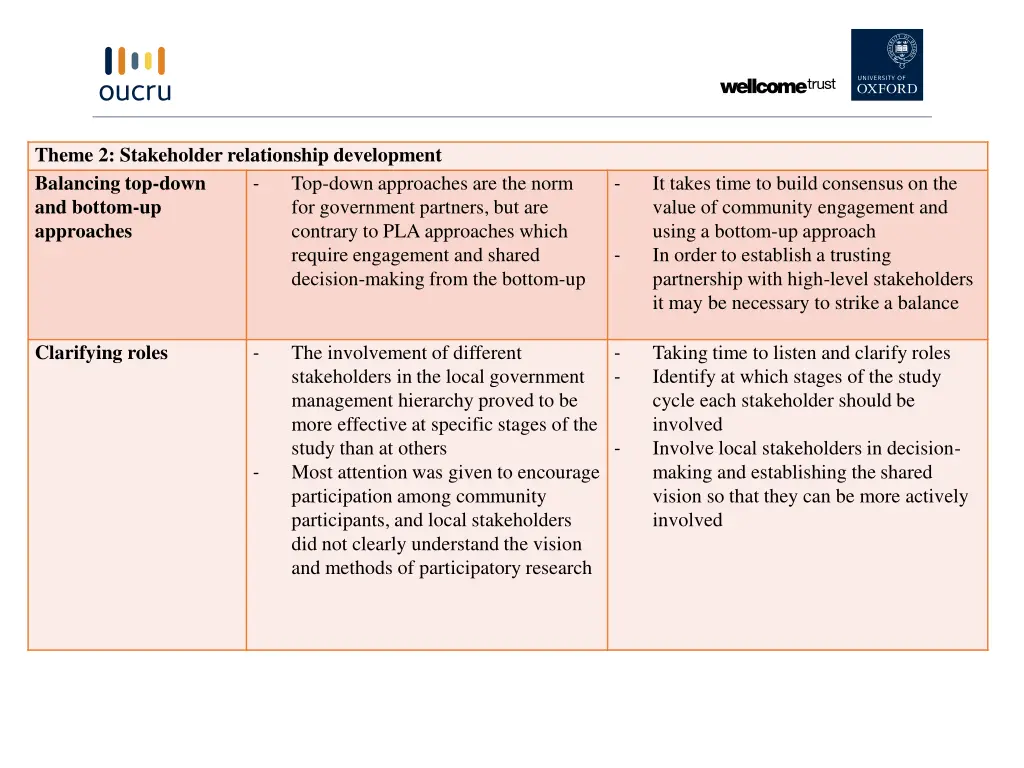 theme 2 stakeholder relationship development