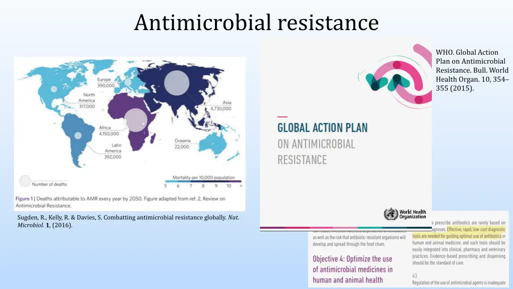 antimicrobial resistance