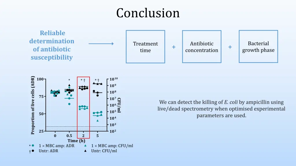 conclusion