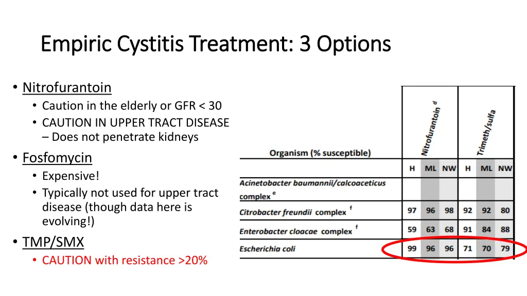 empiric cystitis treatment 3 options empiric 1