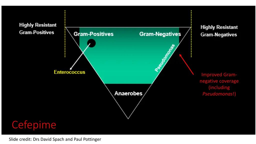 improved gram negative coverage including