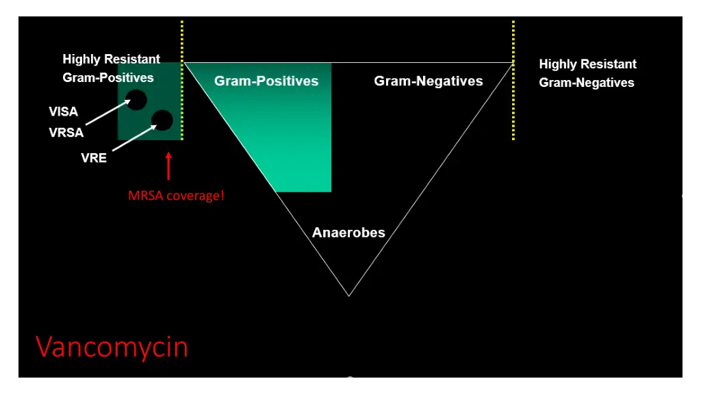 mrsa coverage 1