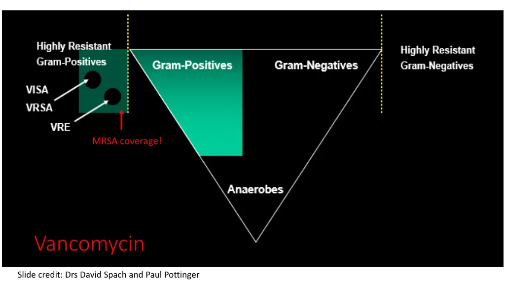 mrsa coverage