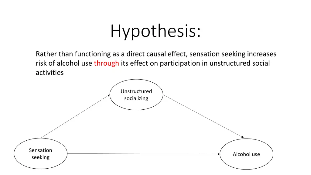 hypothesis