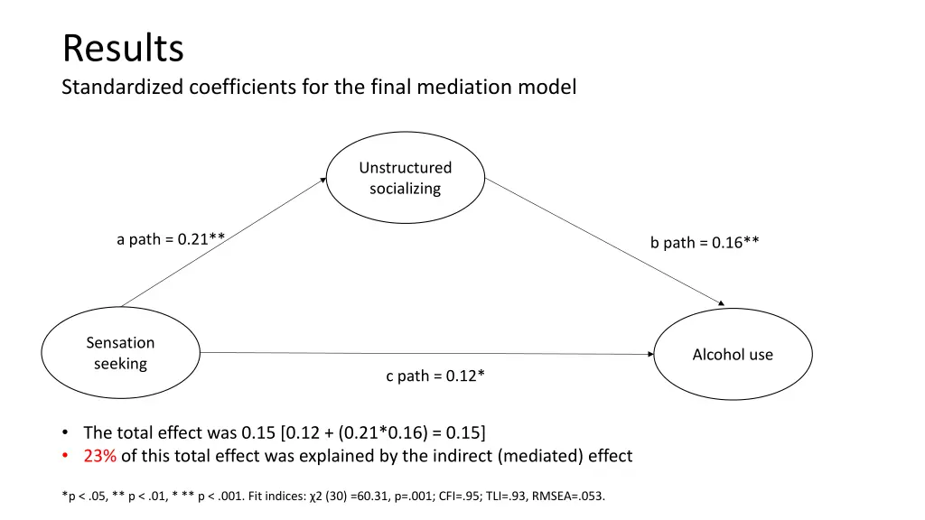 results standardized coefficients for the final