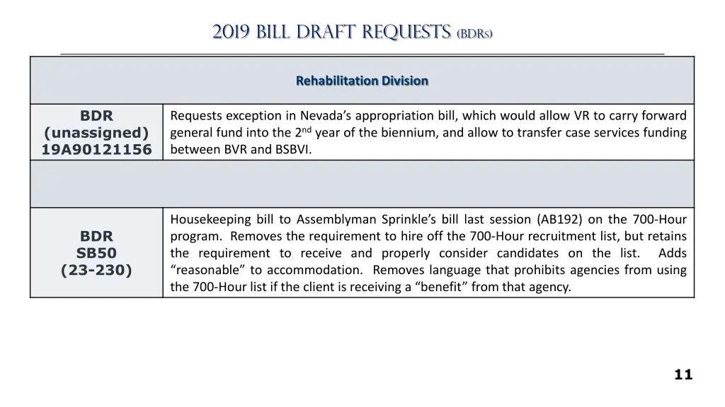 2019 bill draft requests bdr s